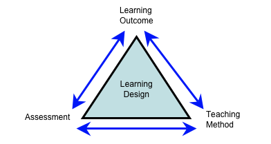 constructive-alignment