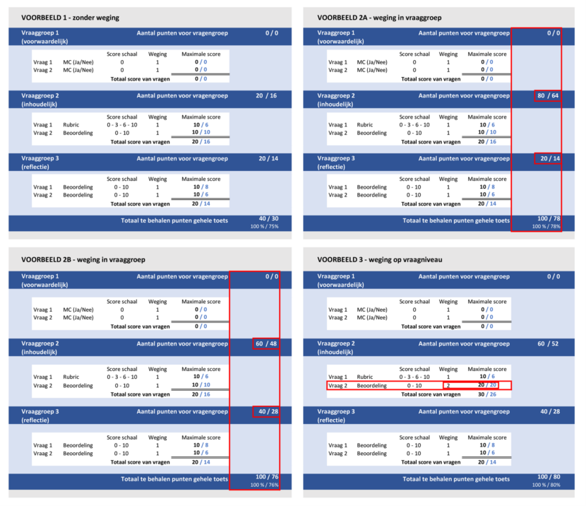 voorbeelden weging GradeWork