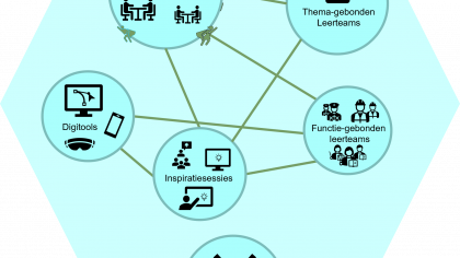 Leernetwerk programmatisch toetsen binnen de HU