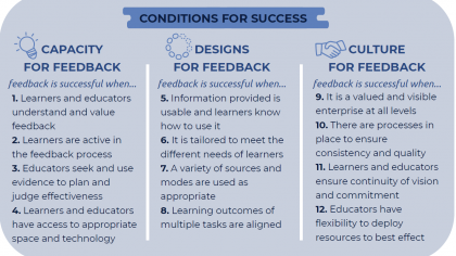 Succesfactoren voor effectieve feedback