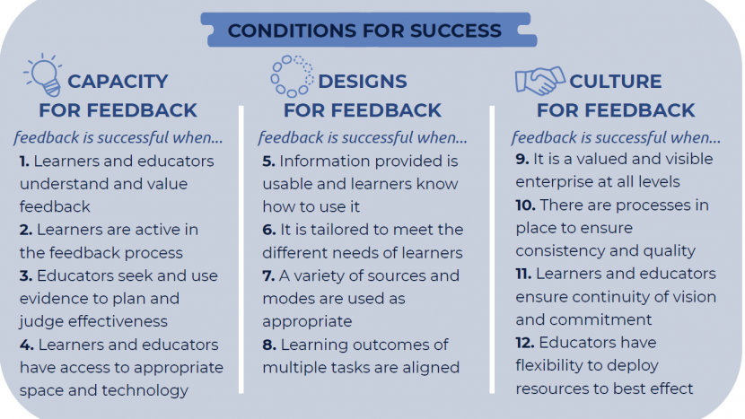 Succesfactoren voor effectieve feedback