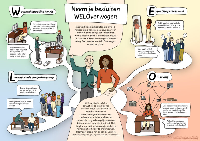 1. WELO Voorkant