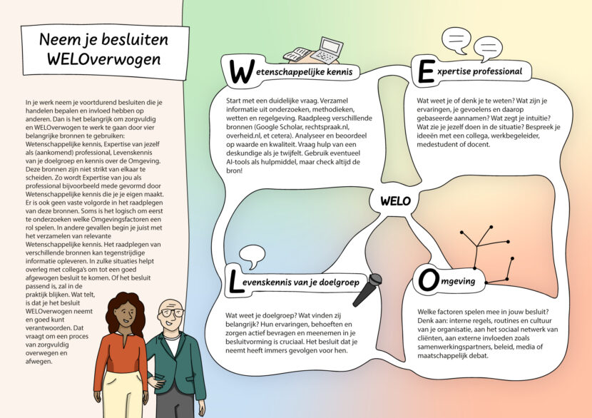 2. WELO Achterkant