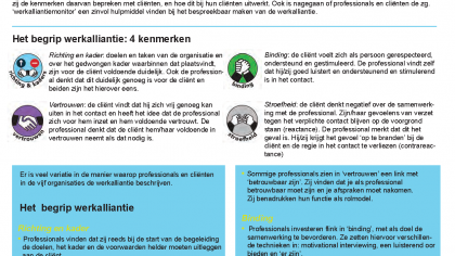 Factsheets werkalliantie per werkveld