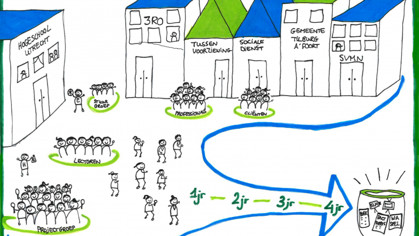 Infographic werkalliantie-onderzoek