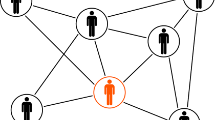 Het betrekken van het sociale netwerk (H13)