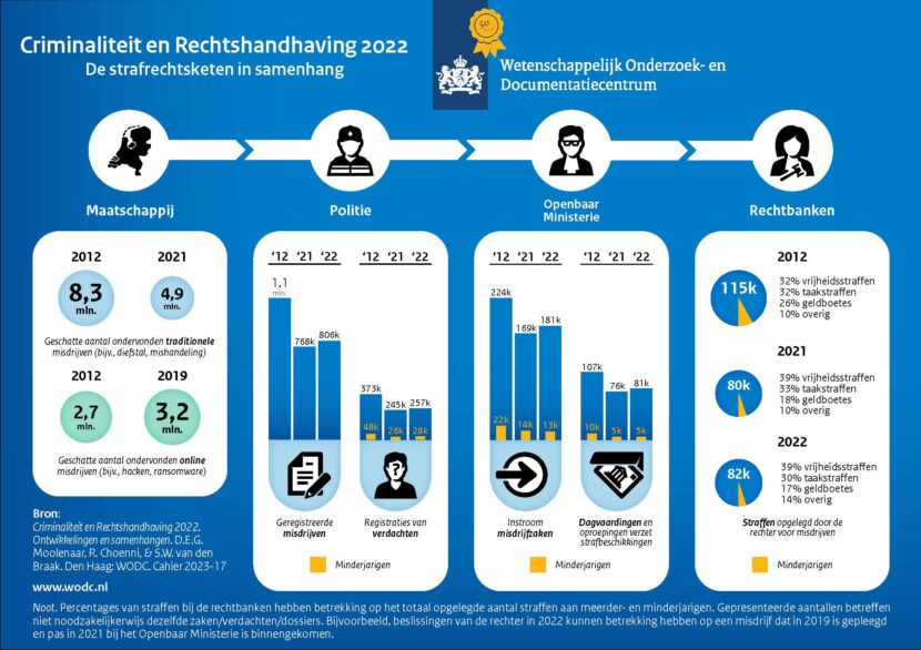 Infographic-C&R 2022