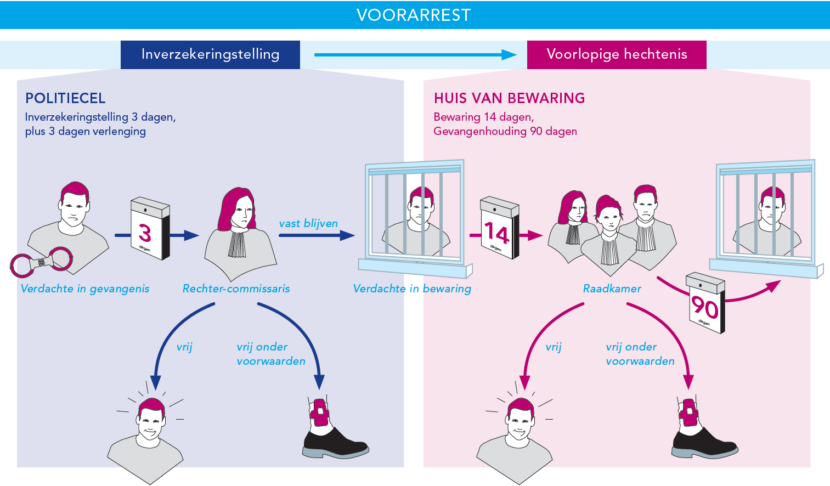 infographic-voorarrest